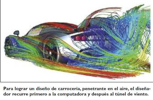 La aerodinámica siempre