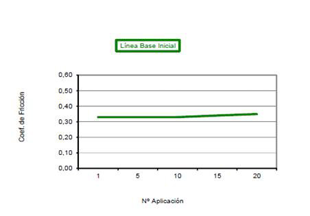 Consejos Litton: Sistema de frenos