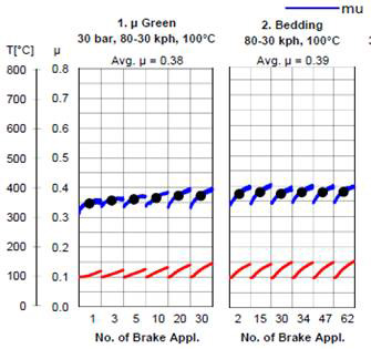 Consejos Litton: Sistema de frenos