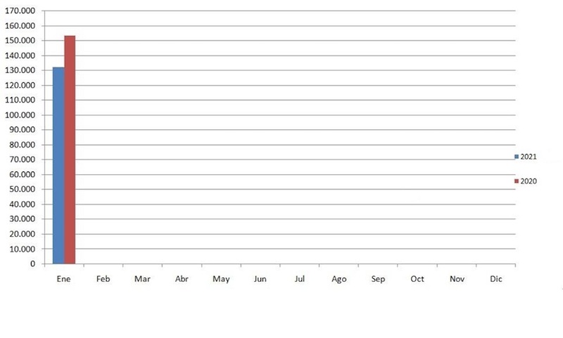 Bajó en Enero la venta de autos usados