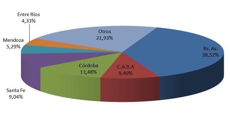 Bajó en Enero la venta de autos usados