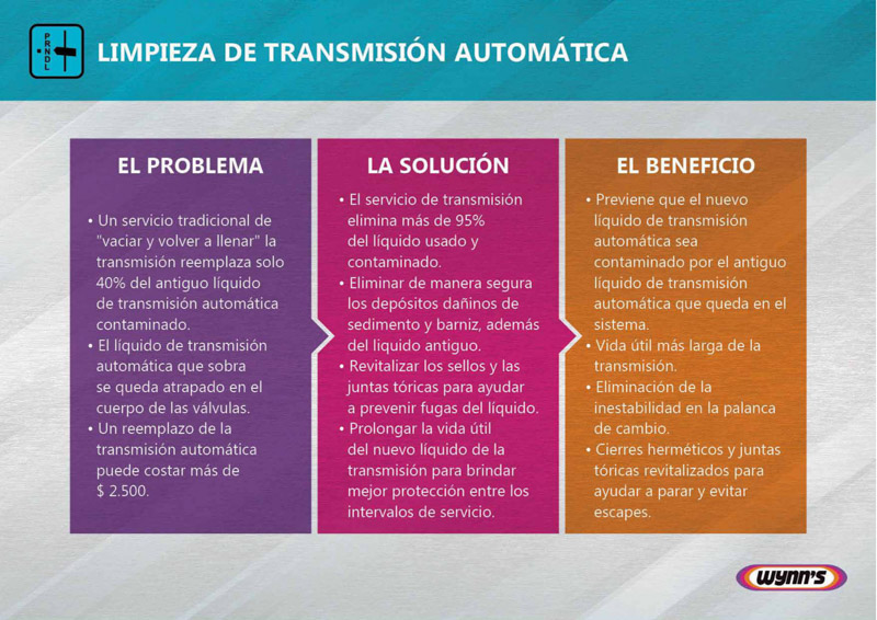 Línea Profesional de Mantenimiento Wynn’s