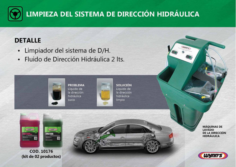 Línea Profesional de Mantenimiento Wynn’s