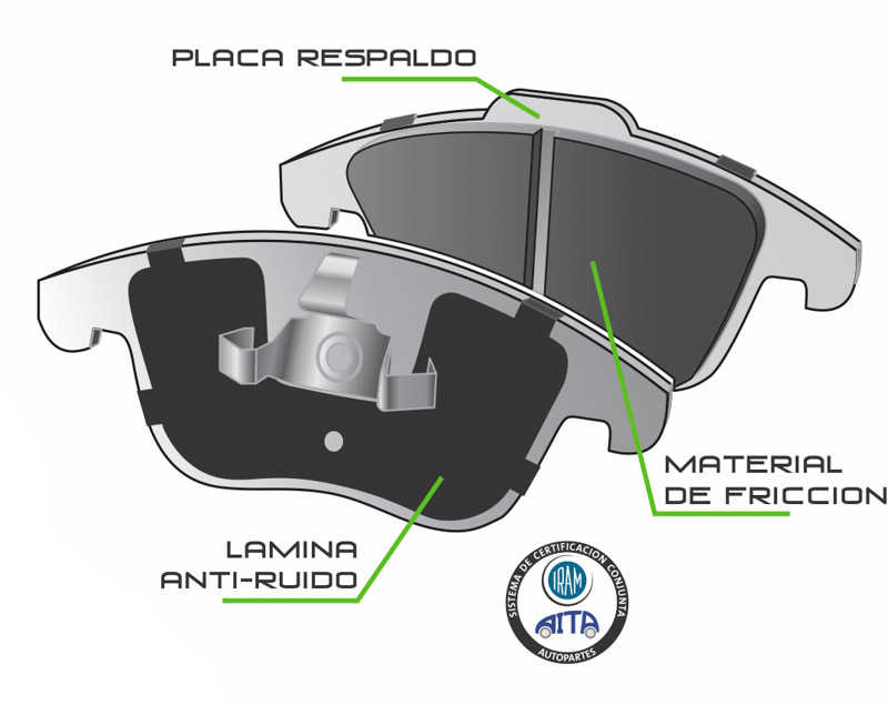 Descripción de Producto Durbloc: Pastillas de frenos
