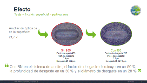 Descripción de producto Tunap: ¿Qué es el Boron Nitride?