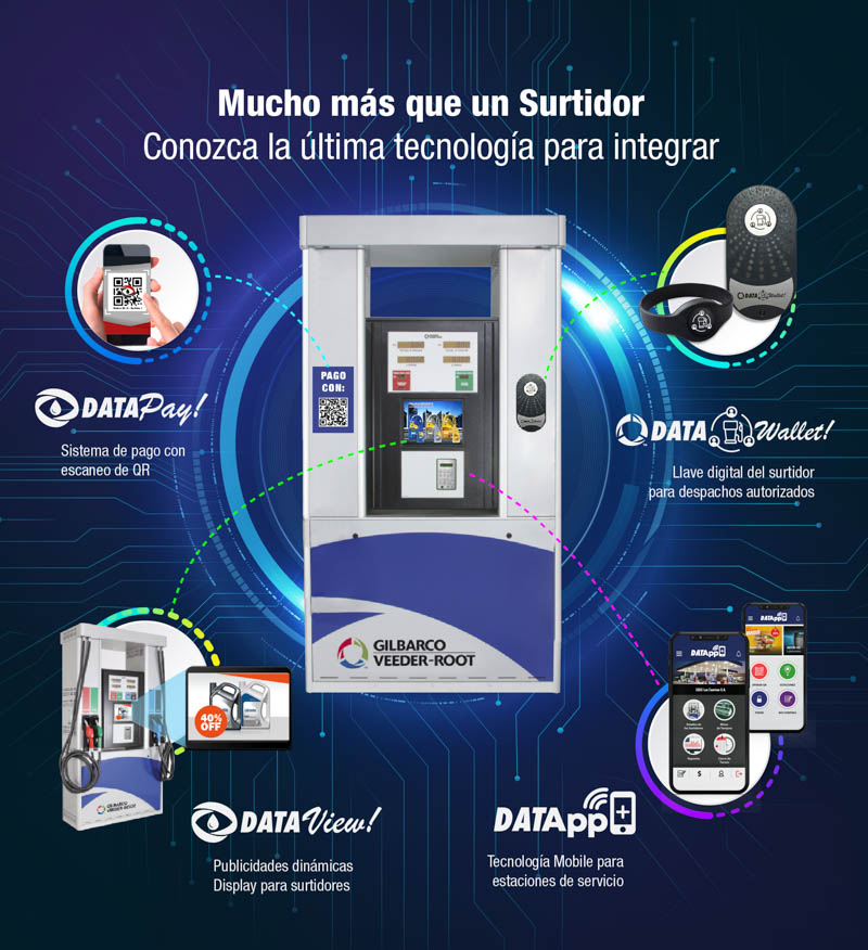 DATAOIL, lanza los siguientes softwares para que las Estaciones de Servicio puedan implementar en sus surtidores