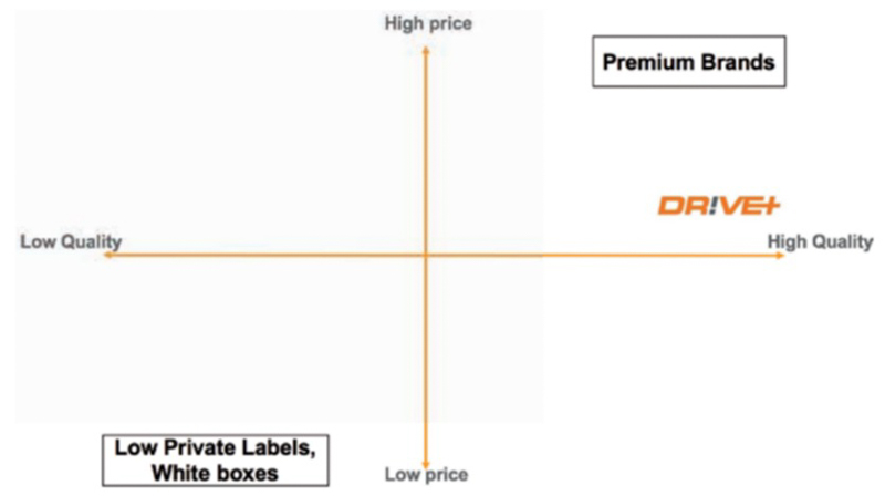 Lanzamiento DR!VE+, la marca del Grupo Nexus en el Mercado Argentino