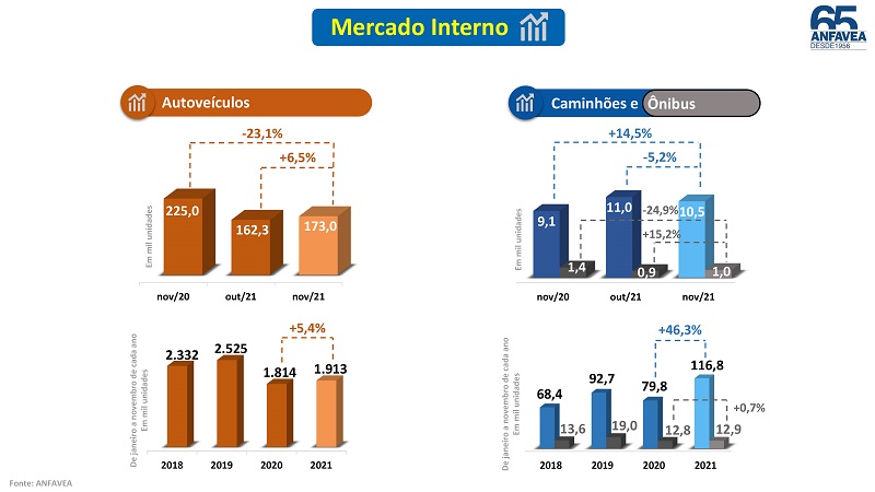 Leve recuperación de la industria automotriz de Brasil en 2021