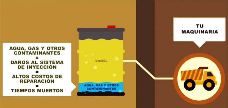 Contaminación de Gasoil. Mitos y Realidades