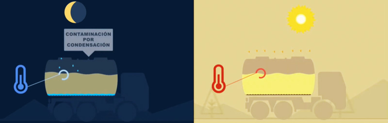 Contaminación de Gasoil. Mitos y Realidades