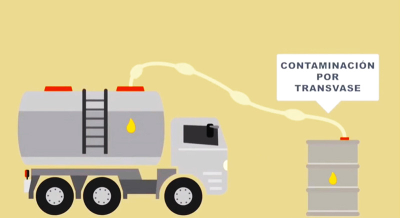 Contaminación de Gasoil. Mitos y Realidades