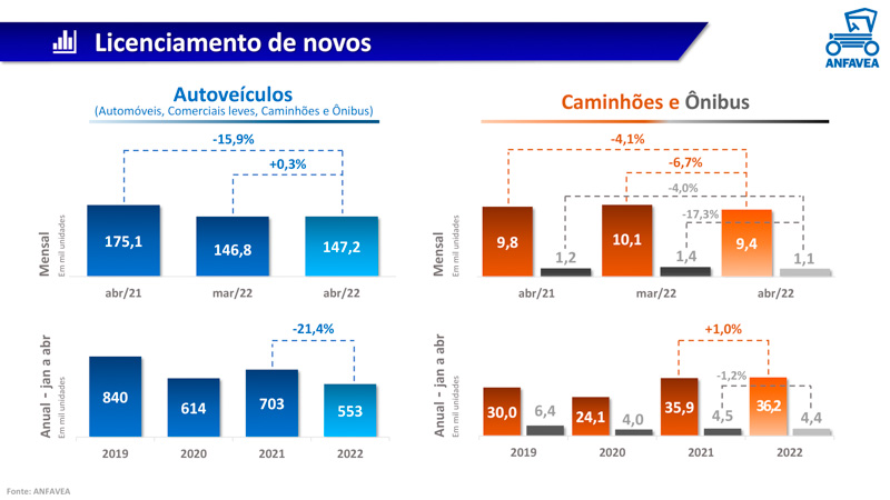 Abril, el mejor mes del año en Brasil