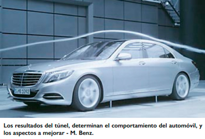 La aerodinámica y el aire