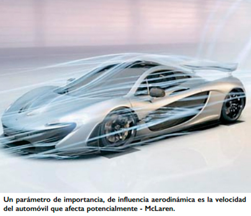 La aerodinámica y el aire