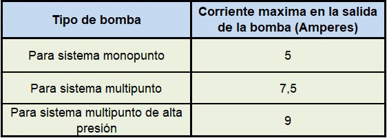 GEA: Bombas de combustible para inyección electrónica