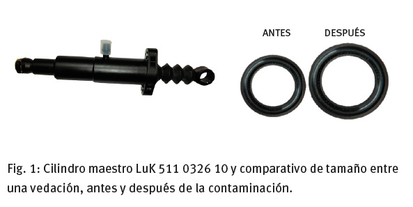 Schaeffler: Sistema de accionamiento de embrague