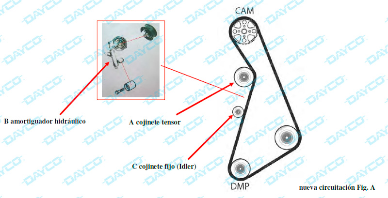 Dayco: Kit KTB 405 y Kit KTB 374