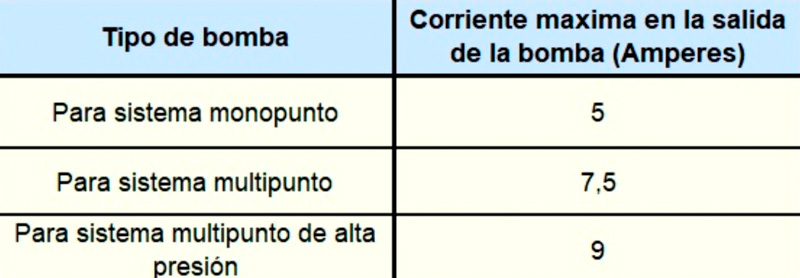 GEA: Medición de Amperes I