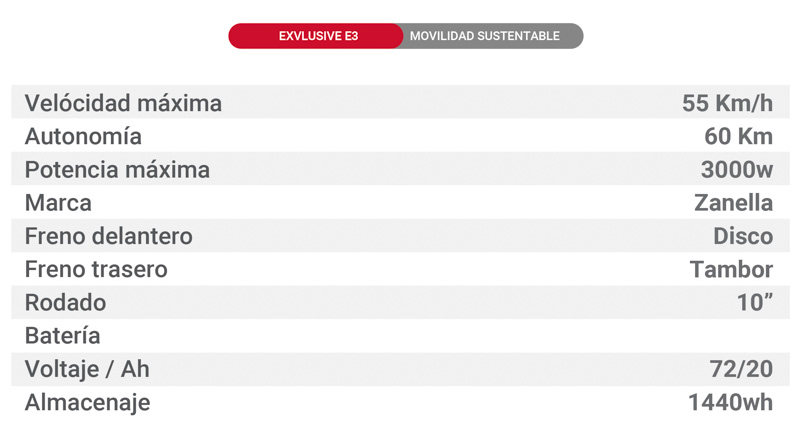 Los modelos eléctricos de Zanella