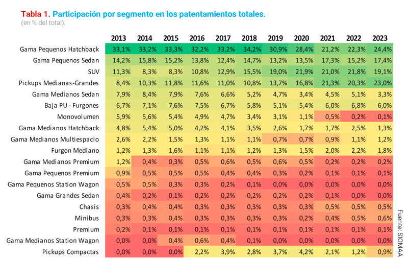 Un Mercado con menos volumen y más diversidad