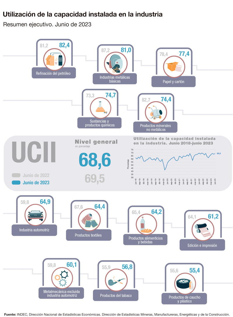El Sector Automotriz impulsa la Industria