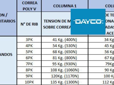 Tensión de correas en Poly-V