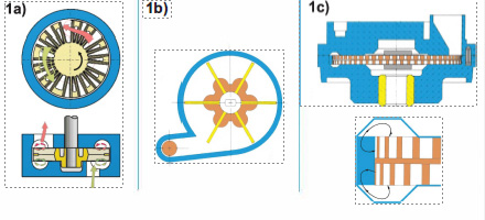 GEA: Modelos constructivos de las bombas de combustible eléctricas