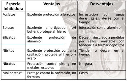Refrigerantes DR!VE+: Características y funciones