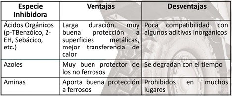 Refrigerantes DR!VE+: Características y funciones