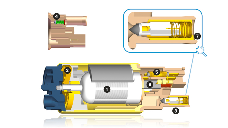 GEA: Bombas eléctricas de combustible, características especiales
