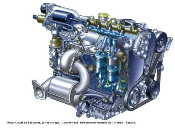 El rendimiento optimizado