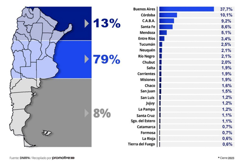 El parque automotor argentino aumentó su antigüedad
