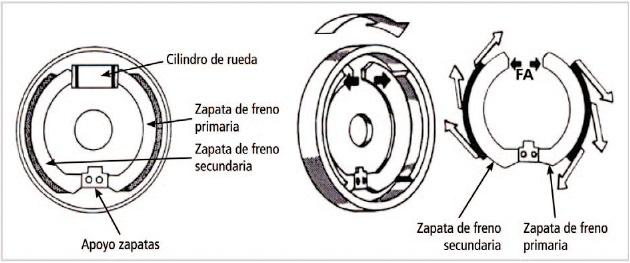 Litton: Campana y Zapata de freno