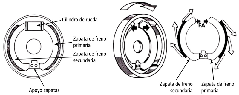 Litton: Campana de freno y zapatas en detalle