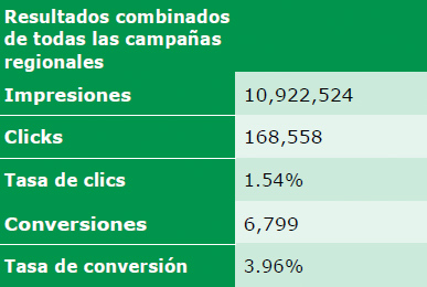 Lucas brilla en ferias automotrices y campaña digital
