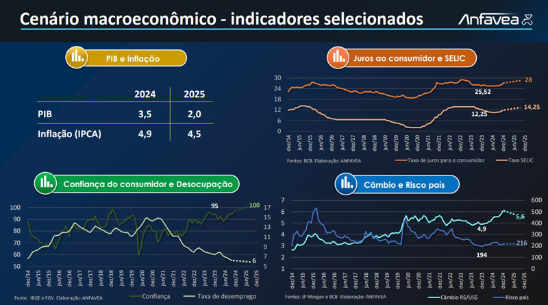 ANFAVEA proyecta crecimiento para el sector automotriz 2025
