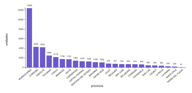 CAFAM: informa sobre patentamientos de febrero