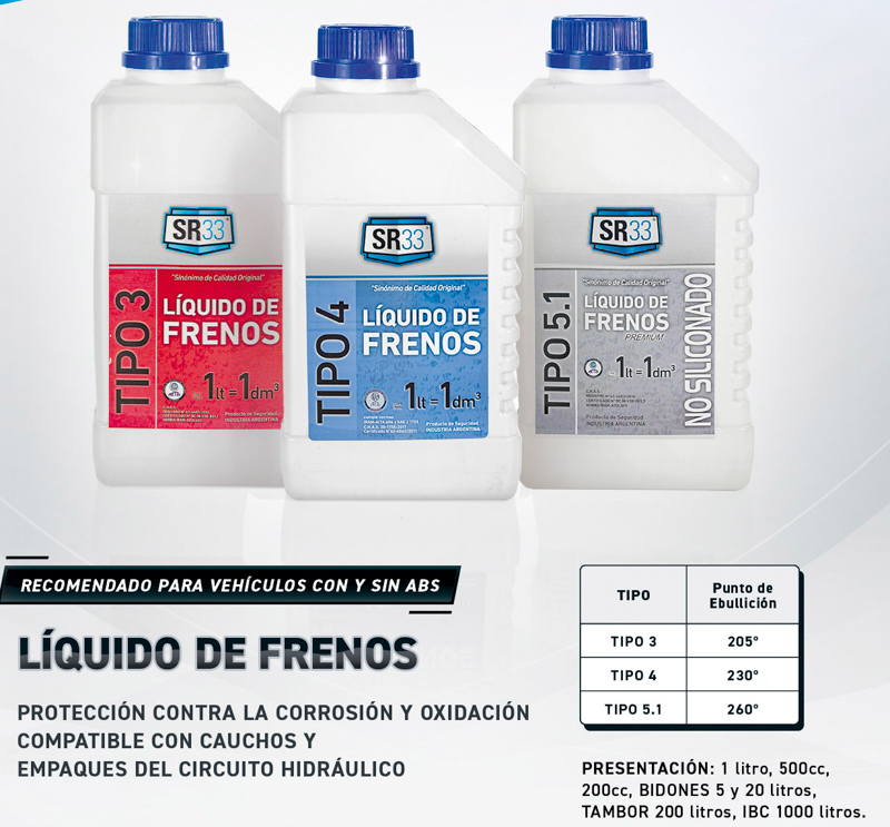 SR33: El líquido de frenos y la Seguridad (Parte 1)