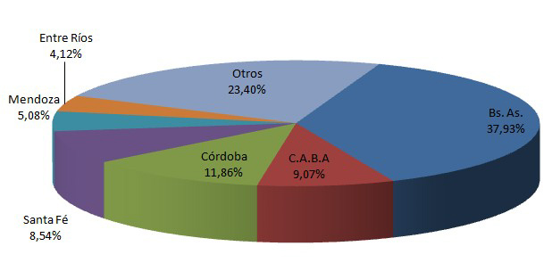 Abril marcó récord histórico en venta de usados