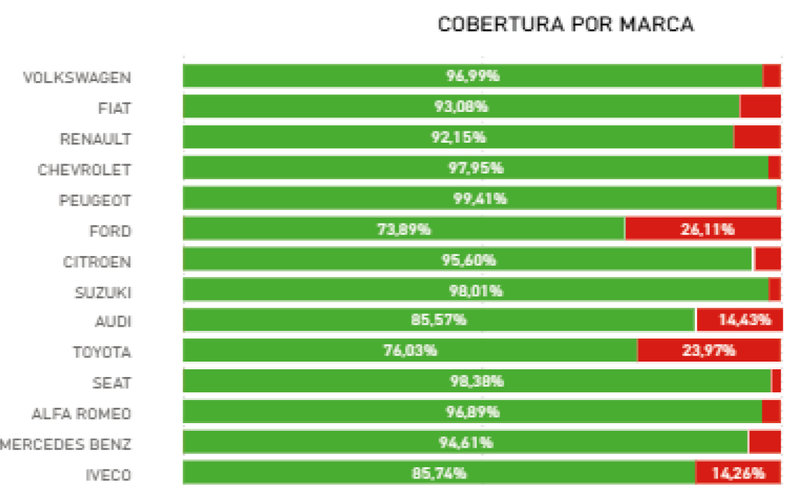 Autopartes MTA y el valor de un proveedor completo