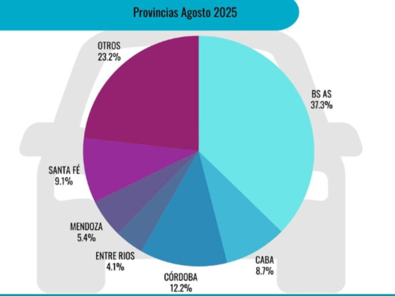 Ventas de autos usados en agosto.