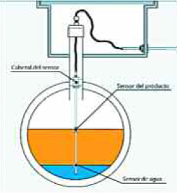 ea-55-la-telemedicion-de-tanques-de-su-estacion-02
