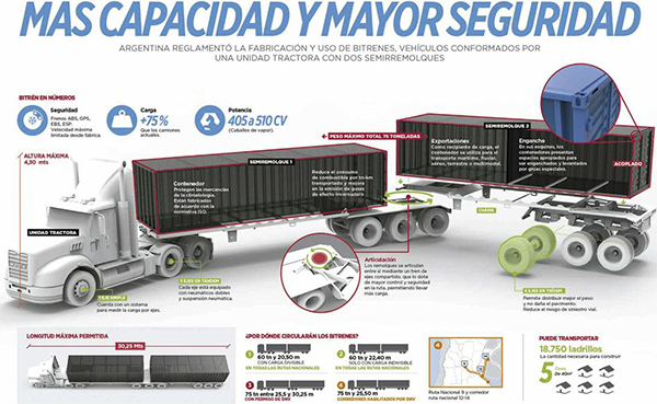 pes-96-exitosa-prueba-de-bitrenes-01