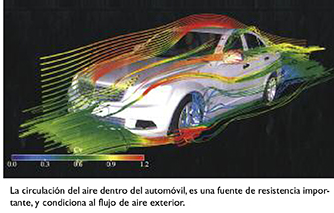 tecnica-2018-04-13-el-auto-y-los-aspectos-aerodinamicos-parte-2-02