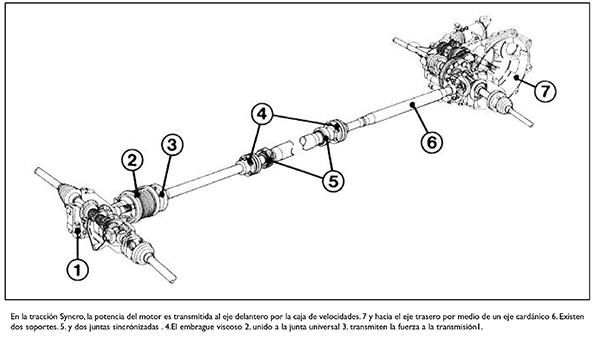tecnica-2018-04-13-la-traccion-syncro-de-volkswagen-parte-2-02