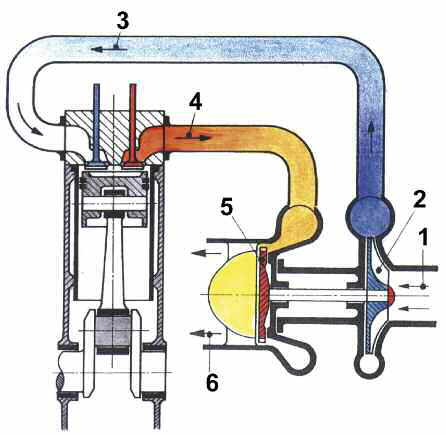 tap-176-el-turbocompresor-basico-04