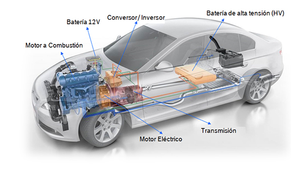 tecnica-2017-12-22-vehiculos-hibridos-o-electricos-parte3-01