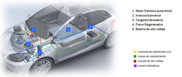 tecnica-2018-01-05-vehiculos-hibridos-o-electricos-parte-5-01