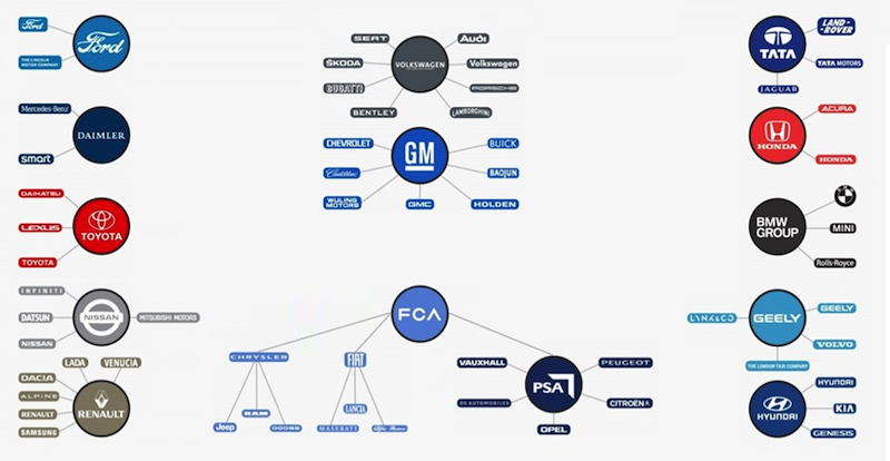 Cómo fueron las ventas de 0km durante el 2020 en la Argentina