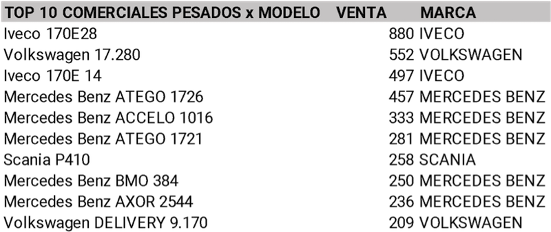 Cómo fueron las ventas de 0km durante el 2020 en la Argentina
